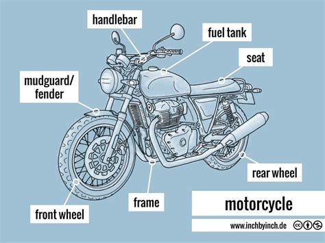 Inch Technical English Motorcycle