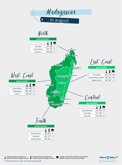Madagascar August Weather 2026: Forecast and Temperature City by City