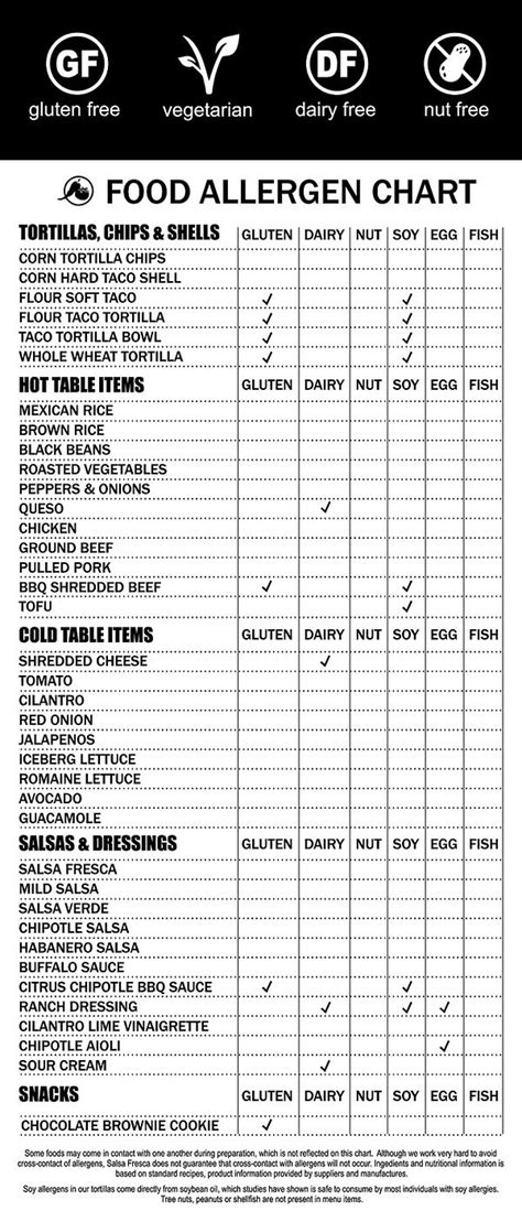 Allergen Chart Salsafrescagrill