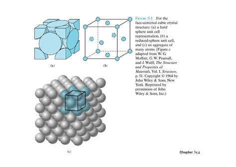 The Structure Of Metals Online Presentation