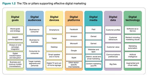 What Is Digital Marketing Our Visual Summary Of 18 Key Techniques