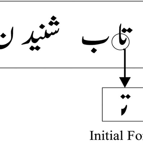 Urdu Character`character`character` In Half Forms Download