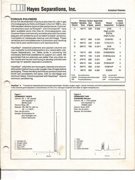 Hayesep Pdf Nitrogen Chemistry