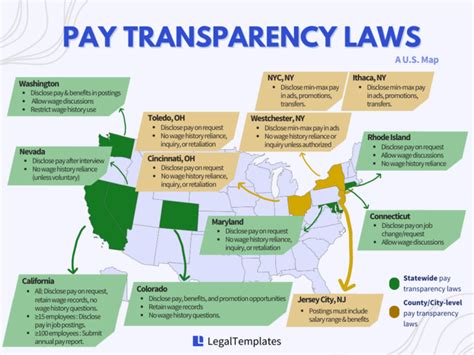 New York Pay Transparency Law Bell Marika