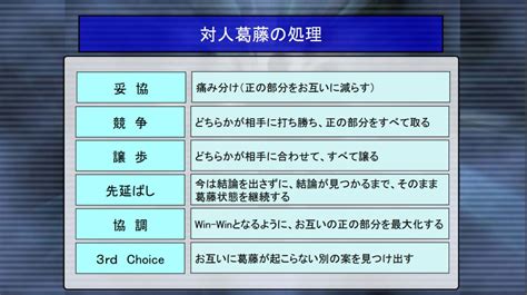 欲求と葛藤の心理学～葛藤を解決するにはどうすればいいのか？｜オンラインmbaなら『ビジネス・ブレークスルー大学大学院』