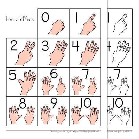 Compter Avec Les Doigts Mater Maths Mathematique Maternelle Jeux