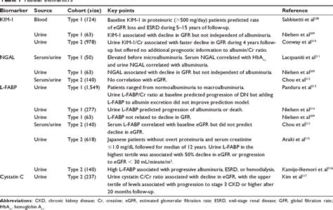 Figure 2 from Diabetic nephropathy – complications and treatment ...