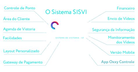 Oxxy Net Tecnologia De Ponta Ao Alcance Dos Seus Olhos