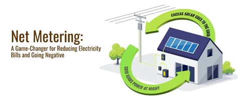 Net Metering A Comprehensive Guide 2023 • Billsinfo Pk