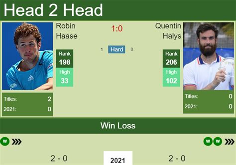 H H Prediction Robin Haase Vs Quentin Halys Australian Open