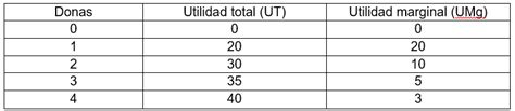 Significado De Utilidad Definici N Diferencia Total Y Marginal Y En