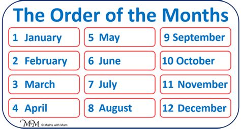 Learning the Order of Months - Maths with Mum