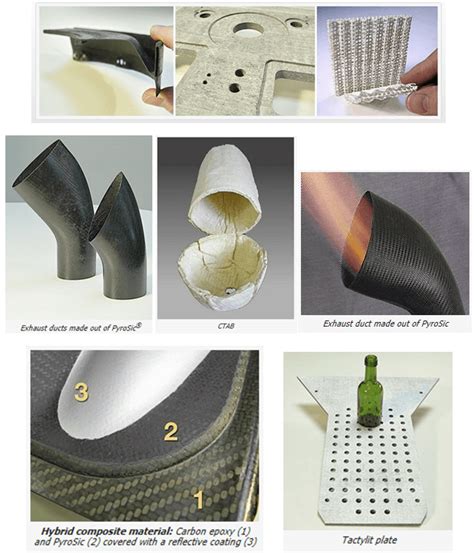 Ceramics Derived From Polymeric Precursors Low Temperature