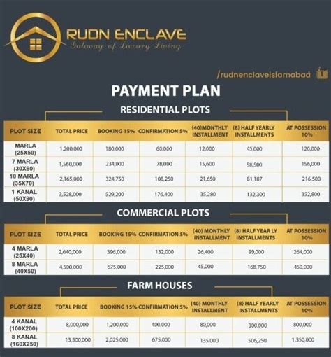 Rudn Enclave Payment Plan Booking Details Location Tameraat