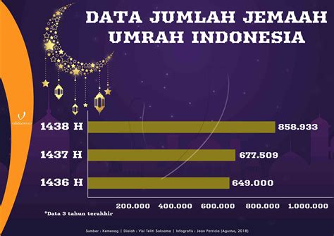 Bni Syariah Bidik Target Transaksi Rp Miliar