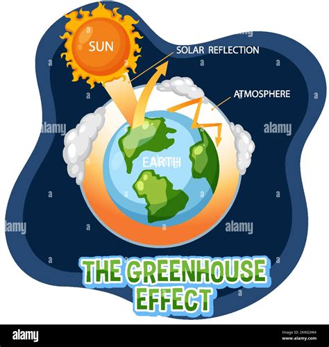 La Ilustración Del Diagrama Del Efecto Invernadero Imagen Vector De Stock Alamy