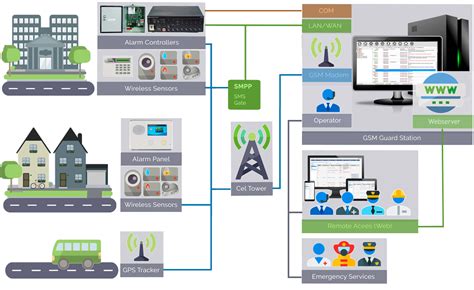 Central Station Alarm Monitoring Software Alarmfront