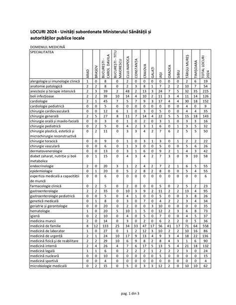 List Aproape De Locuri Scoase La Concurs Pentru Reziden Iat