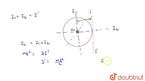 Moment Of Inertia Of A Circle Powengreen