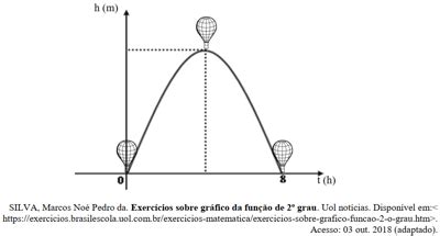 Questão Um balão de ar quente sai do solo às 9h da manhã origem do