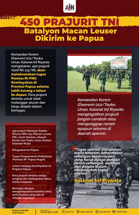 450 Prajurit TNI Batalyon Macan Leuser Dikirim Ke Papua