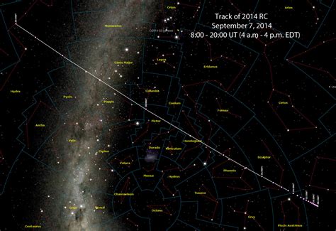 Get Ready For Sundays Close Flyby Of Asteroid 2014 Rc Universe Today