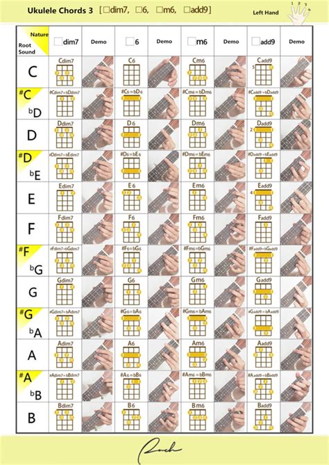 Ukulele All Chords Diagrams And Demo Ranch Ukulele