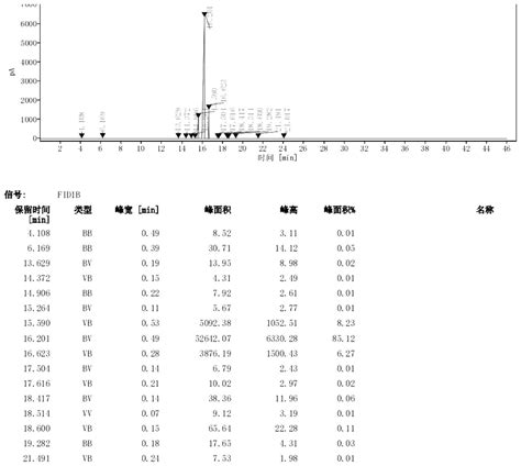 一种三羟甲基丙烷二烯丙基醚的制备方法与流程