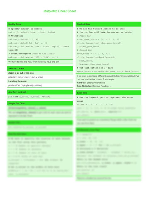 SOLUTION Matplotlib Cheat Sheet Studypool