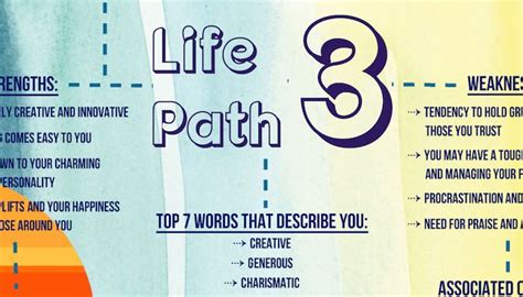 Your Numerology Chart Strengths Weaknesses And Challenges Of A Life