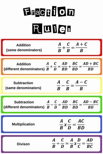 Fraction Rules Quick Review Sheet Print In Fraction Rules Math