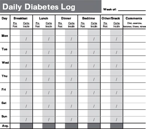 Diabetic Food Log Printable Daily