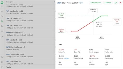 Interactive, Real-Time Option Payoff Diagrams | Option Alpha