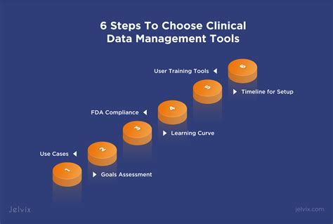 What Is A Clinical Trial Management Software Jelvix