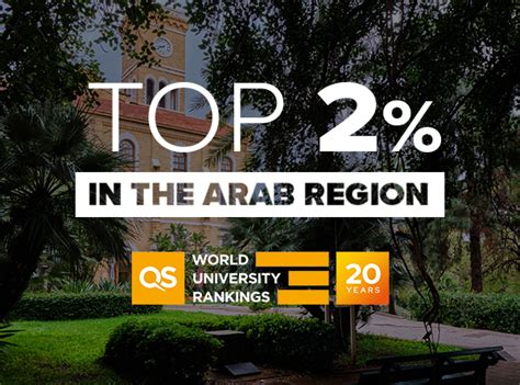 QS Ranks AUB #1 in Lebanon and top 2% in the Arab Region in their 2024 Rankings