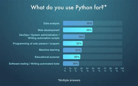 Python Software Development Real Use Cases ﻿ Altamira