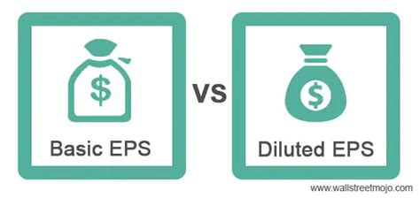 Basic Eps Vs Diluted Eps Top Differences Comparison