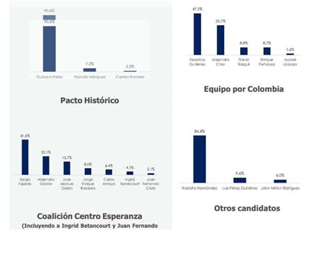 Seguimiento Al Proceso Electoral En Colombia Enero Virtus Global