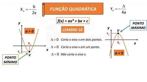 Função Do 2º Grau [gráficos E Fórmulas] Infinittus