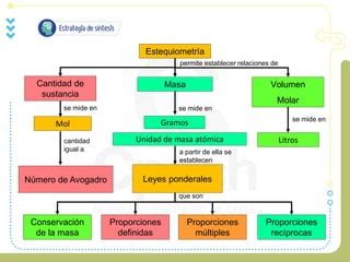 Estequiometria De Las Reacciones Qu Micas Ppt