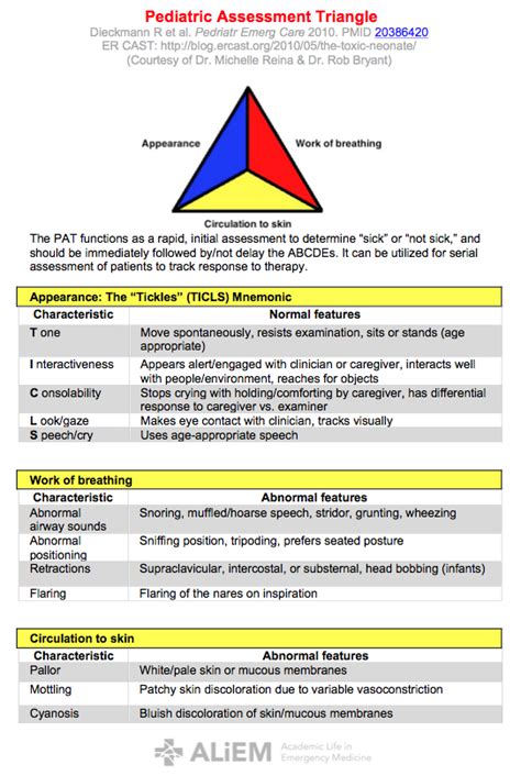 Pediatric Assessment Triangle | The Skeptics Guide to Emergency Medicine