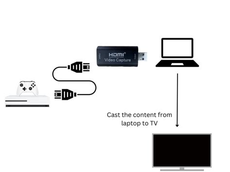 How To Connect Xbox One And Series Xs To Tv Without Hdmi Step By Step