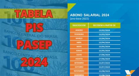 Tabela Do Pis 2024 Governo Inicia Calendário Do Abono Salarial