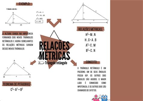 Mapas Mentais Sobre PITAGORAS Study Maps