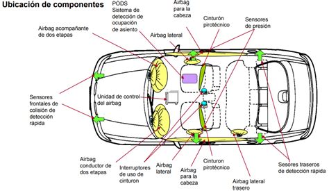 Qu Son Las Bolsas De Aire Airbags Srs Y C Mo Funcionan