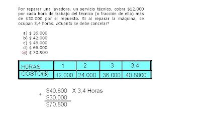 ÁLGEBRA ECA de enseñanza media Guía 1 de función lineal