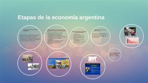 Etapas De La Economia Argentina By Mathias Alabern On Prezi Next