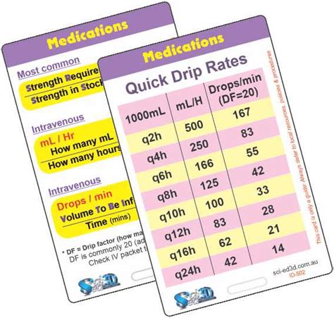 Ref Card Medications Drug Calculations Quick Drip Rates Nurse