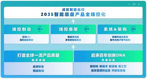 未来十年内将迎爆发式增长 京西集团2026中国量产emb无人驾驶新浪财经新浪网