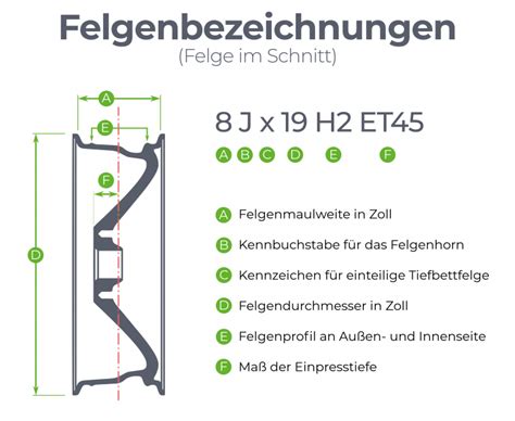 Felgenbezeichnungen Verstehen Felgengr E Einfach Erkl Rt Blog